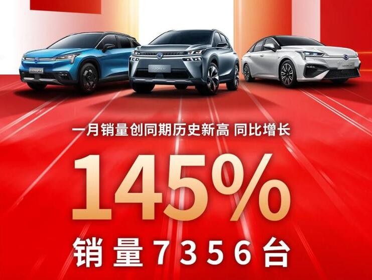 7356辆 广汽埃安2021年1月销量出炉
