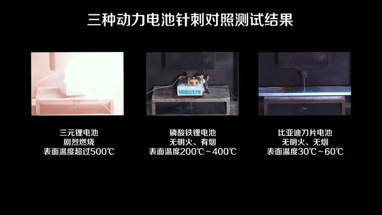 不起火？广汽新研发的“弹匣电池”厉害在哪？