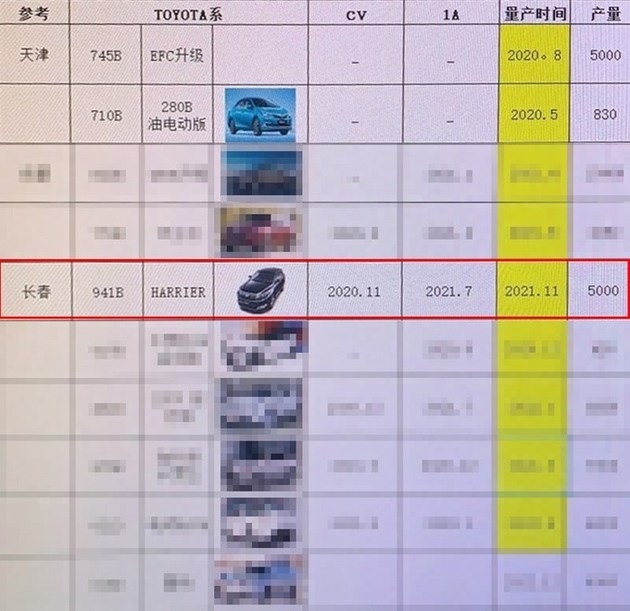 定位轿跑SUV 丰田又一款神秘SUV即将国产