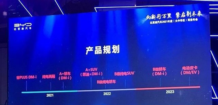 比亚迪大爆发！有了超级混动、刀片电池，就是横