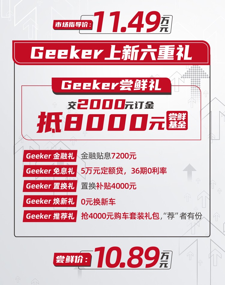 售11.49万 长安欧尚X7 Geeker正式上市