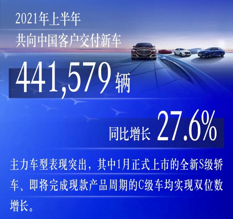 44万辆！ 奔驰公布上半年国内销量成绩