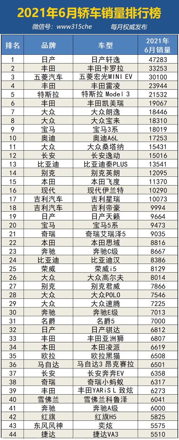 2021年6月汽车销量排行