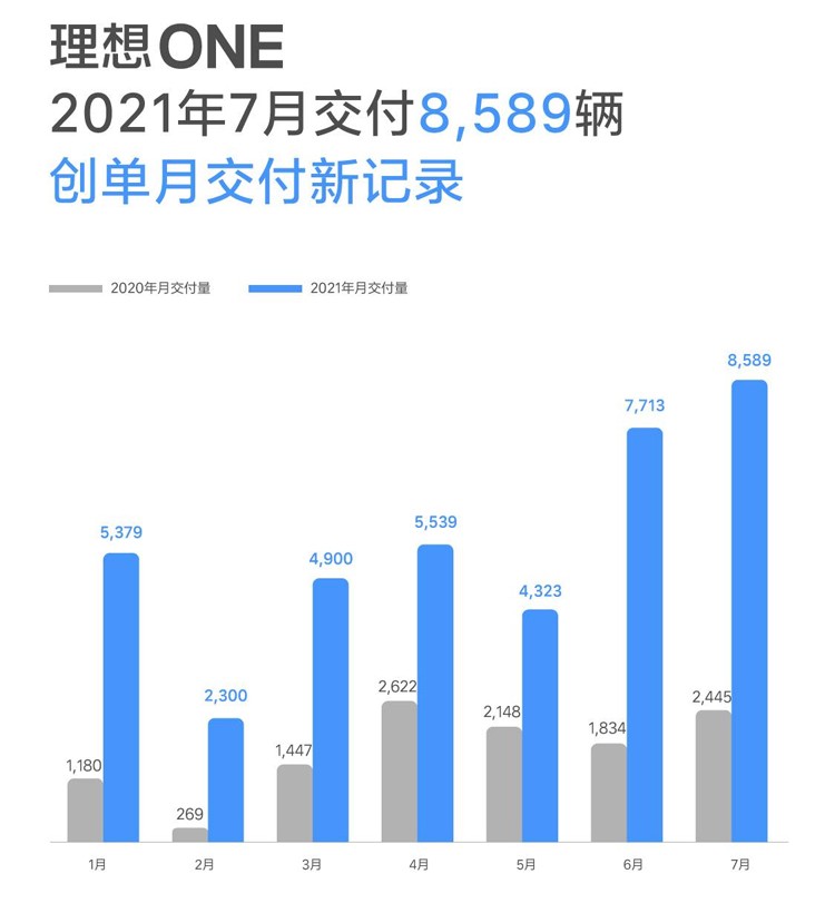 车主汞中毒，理想“水银门”最新进展