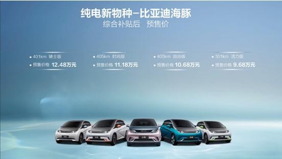 9.68万元-12.48万元，海洋车系首款车型，比亚迪海豚正式启动预售