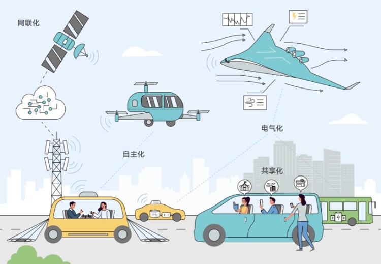 华为：2030年中国自动驾驶新车渗透率将达20%