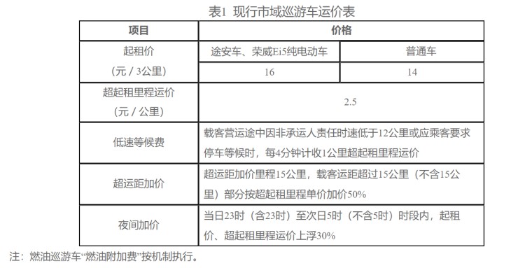 上海市拟调整市域巡游出租汽车价格