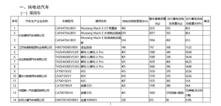 AION LX/雷克萨斯NX等 免征购置税目录