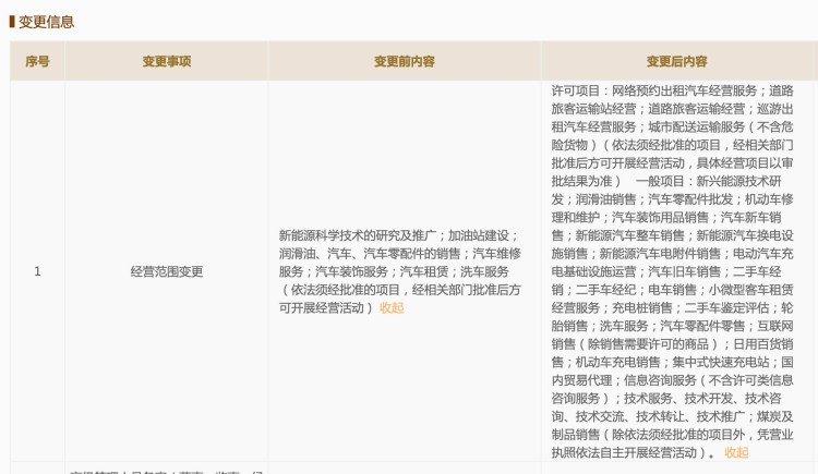 北汽集团关联公司新增网约车经营服务等