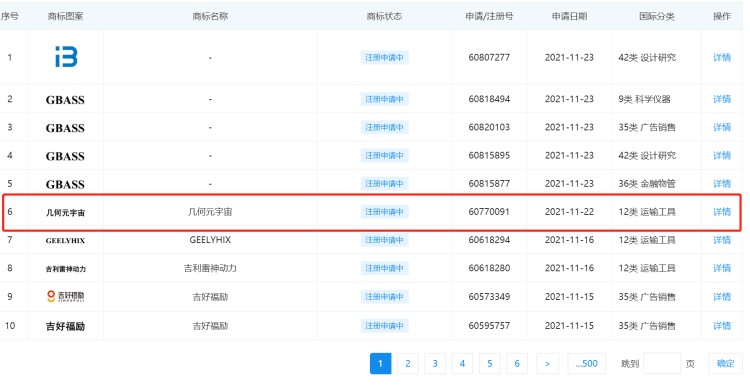 迎合时代潮流 吉利申请几何元宇宙商标 