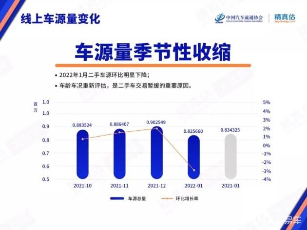 汽车1月份保值率排名：BBA不敌雷车，保时捷成最大赢家！