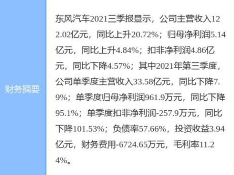 东风汽车：收到新能源汽车补贴2.48亿元