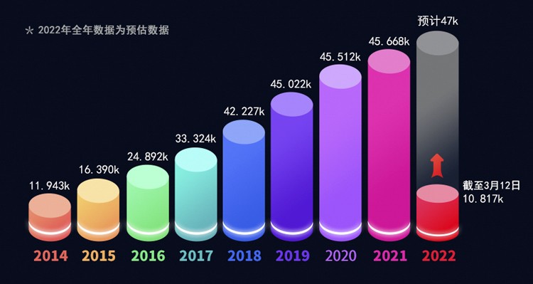 315专题丨一年的车主投诉，一份榜单就能看懂！