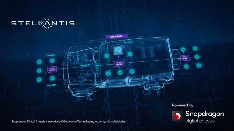 打造智能车舱 Stellantis和高通合作