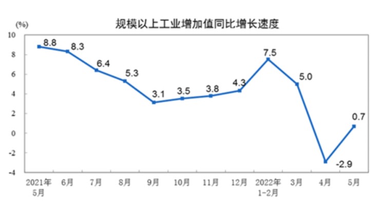 同比增108.3% 5月新能源車生產50.0萬輛 