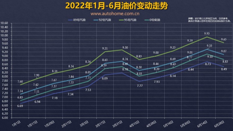 繼續降溫 油價調整窗口7月12日24時開啟 