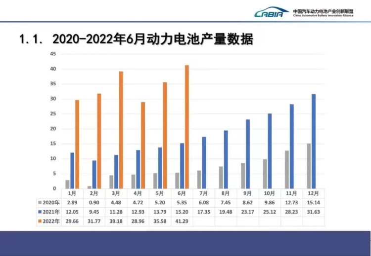 寧德占半壁江山 6月動力電池月度數據
