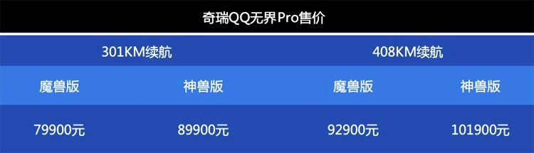 8月正式上市 奇瑞无界Pro预售7.99万起