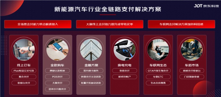京东科技发布新能源车行业支付解决方案