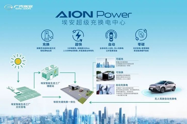 产业布局再提速 广汽能源科技公司成立