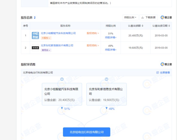 滴滴出行与理想汽车合资的桔电出行申请破产