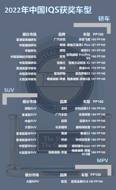 福特探险者获J.D. Power 2022中国新车质量研究大型SUV第一名