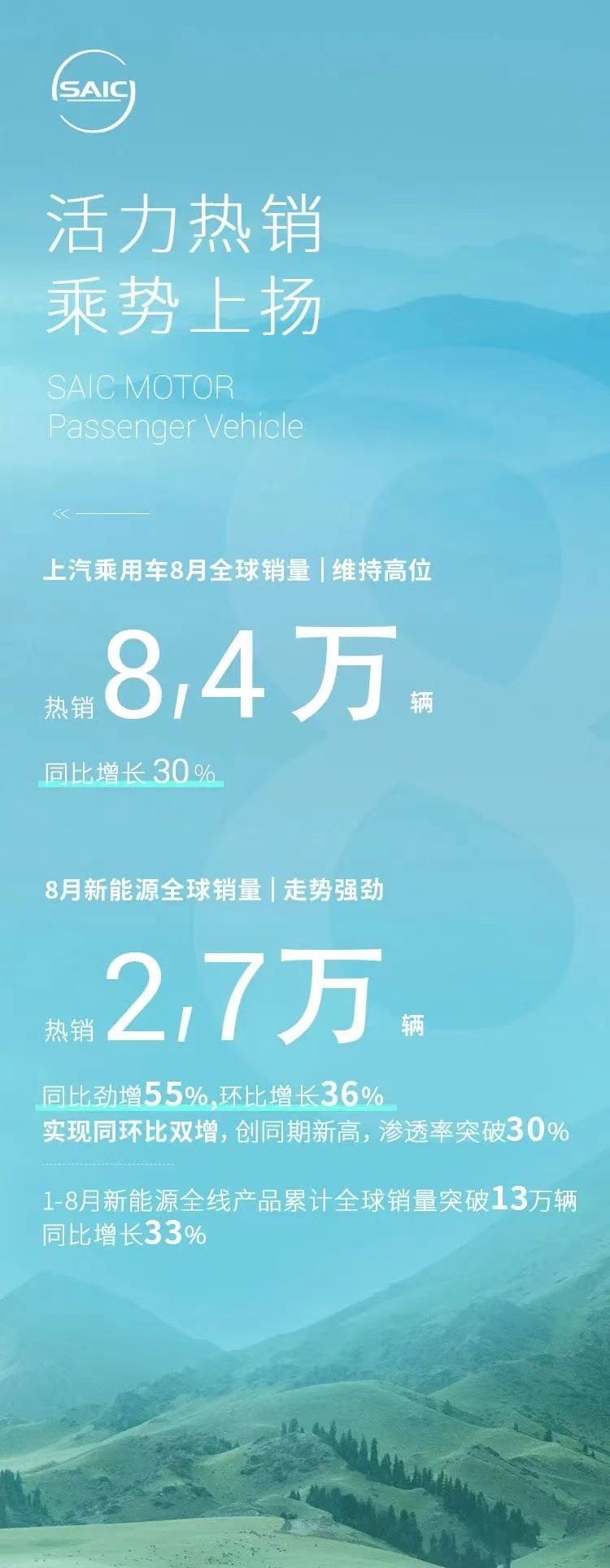 8.4万辆 上汽乘用车公布8月销量数据