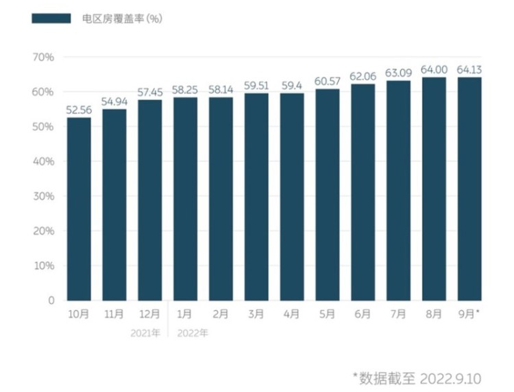 服务超1200万次 蔚来换电站突破1100座