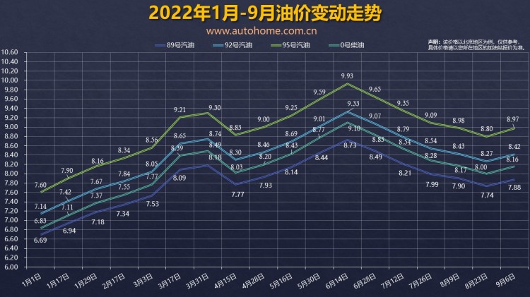喜迎降价 油价调整窗口9月21日24时开启 