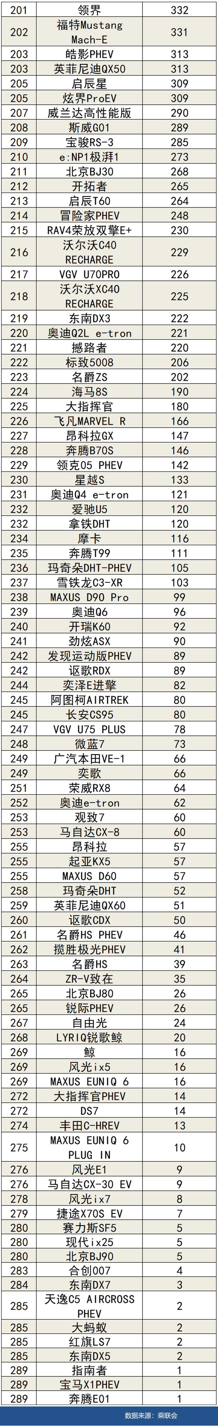 2022年汽车销量排行榜，2022年汽车销量排行榜前十名