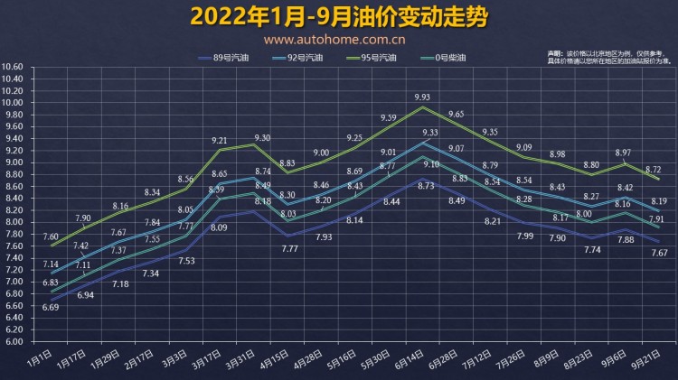 10日调价窗口或搁浅？今日油价最新消息