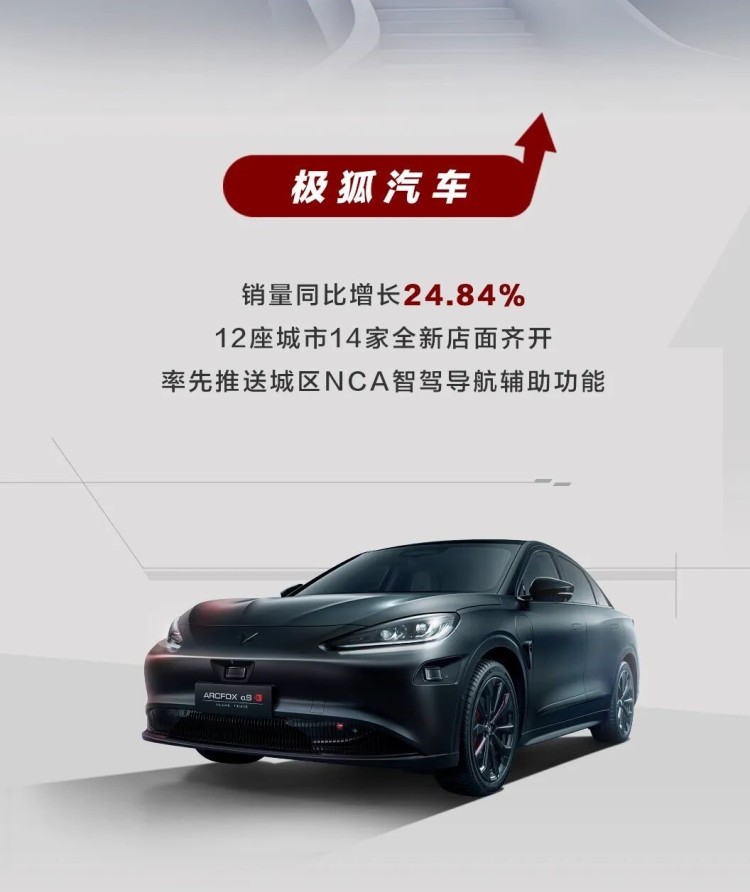 多品牌销量上涨 北汽集团9月销量出炉