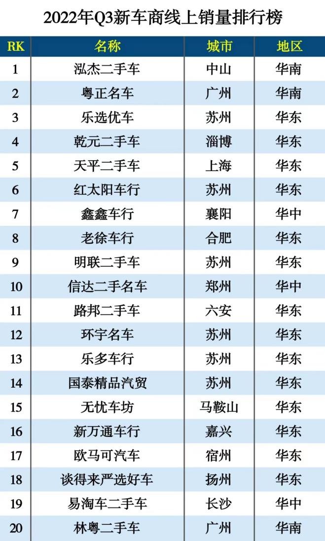 广东泓杰二手车：爱拼才会赢，有瓜子，二手车不愁卖