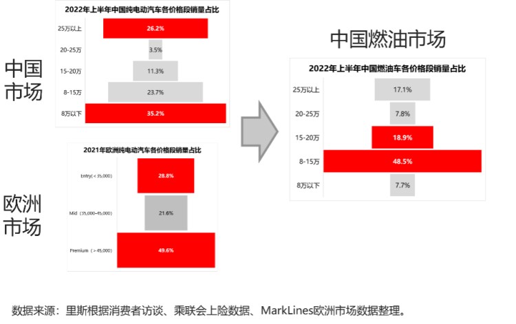 里斯战略定位咨询：新能源汽车品牌成功的关键仍依托品类创新