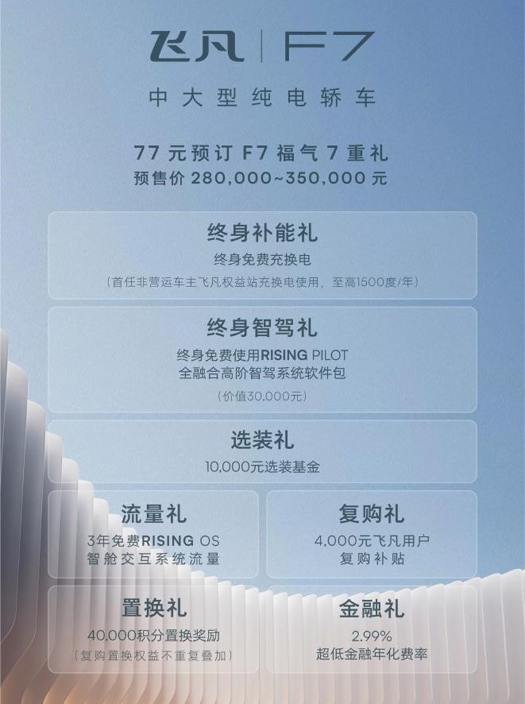 28-35万/3月下旬上市 飞凡F7首发并开启预售