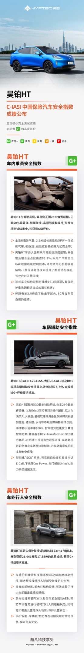 昊铂HT安全实力获权威机构最高等级认可，斩获中保研首个3G+评级