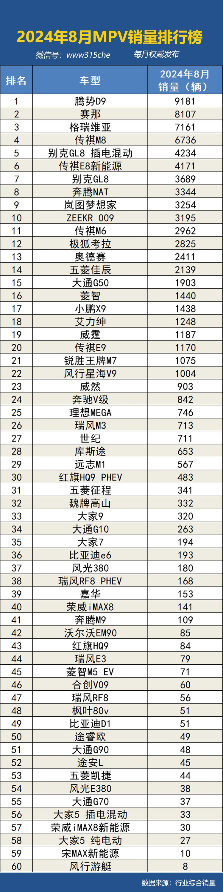 2024年8月国内汽车销量排行榜