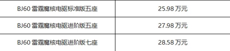 豪野兼备 驭电纵横！！BJ60雷霆（合肥站）正式上市25.98万起