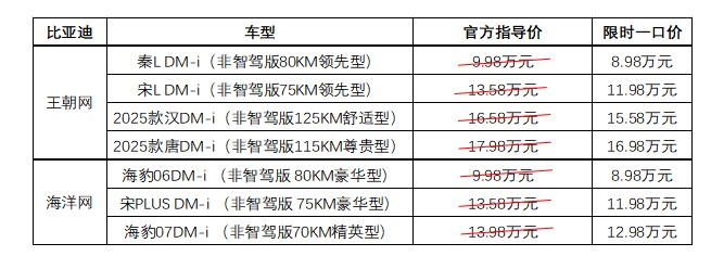 比亚迪王朝、海洋网非智驾版现车限时一口价，最低8.98万起