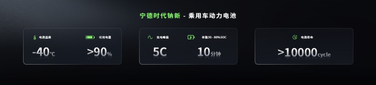 多核时代开启！宁德时代首届超级科技日全是猛料