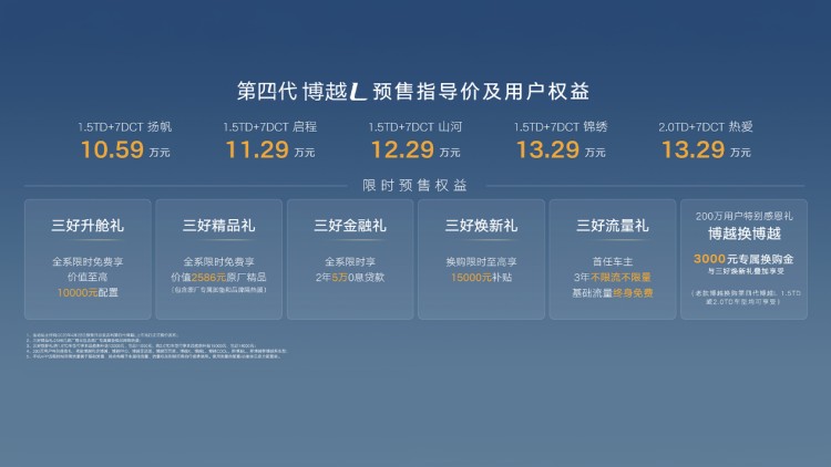 “三好SUV”第四代博越L開(kāi)啟預(yù)售 指導(dǎo)價(jià)10.59-13.29萬(wàn)元