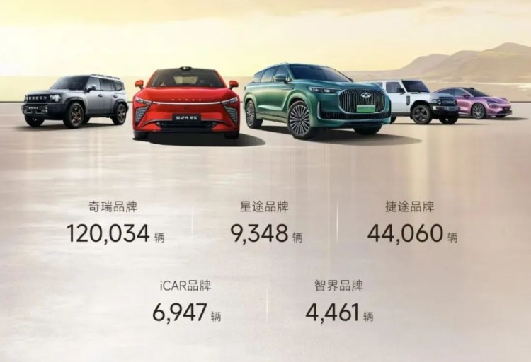 激烈！4月车企销量来了
