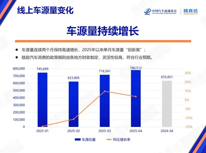 买什么车最保值？