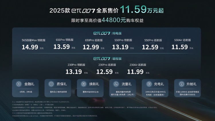 全系售价11.59万元起 2025款东风奕派eπ007焕新上市