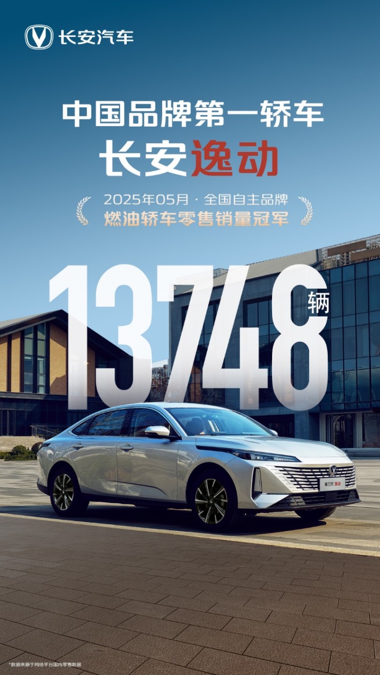 5月1.37万辆登顶！长安逸动稳坐“中国自主第一轿车”宝座