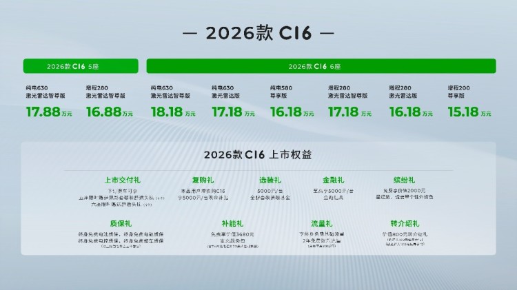 6座/5座双版本，全系配激光雷达，2026款零跑C16售15.18万起！