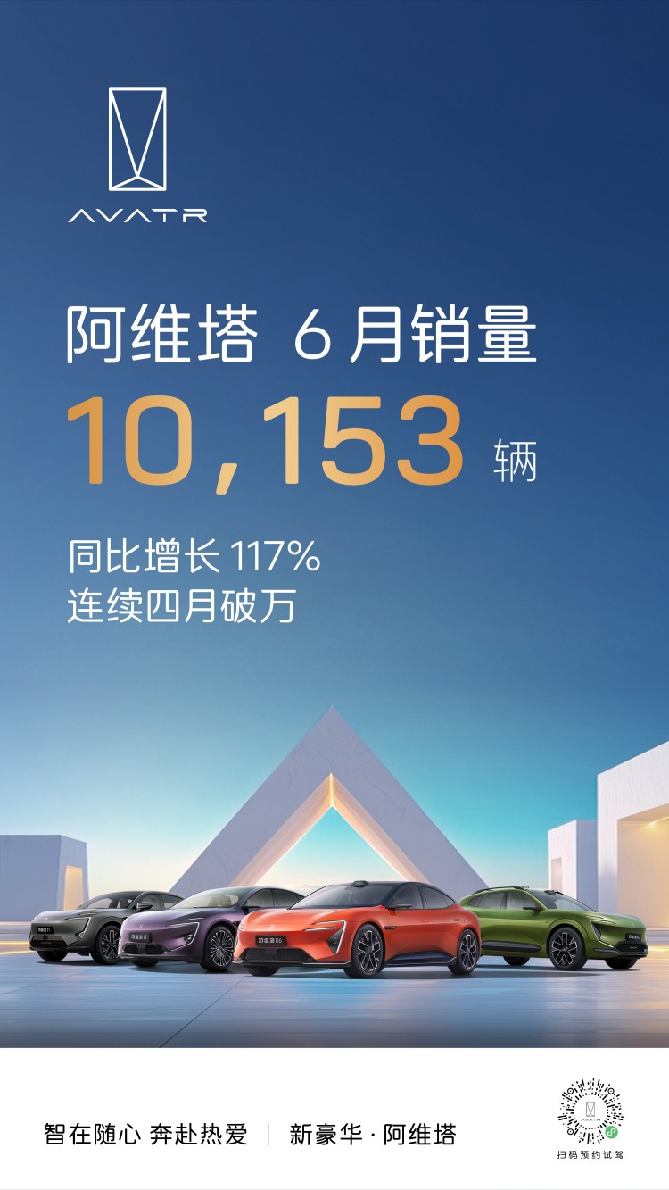 阿维塔6月销量10153辆，连续四月销量破万