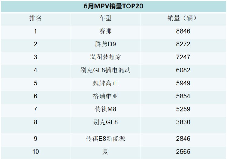 Pro哥解读6月MPV销量