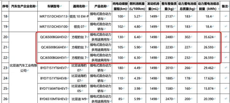 多款绿牌新车续航曝光！