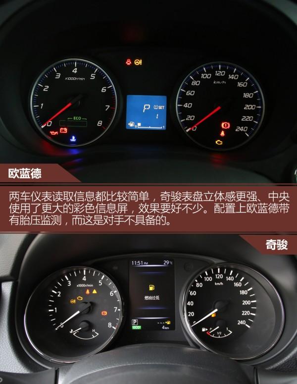 欧蓝德 2017款 2.0l cvt 两驱 荣耀版 5座